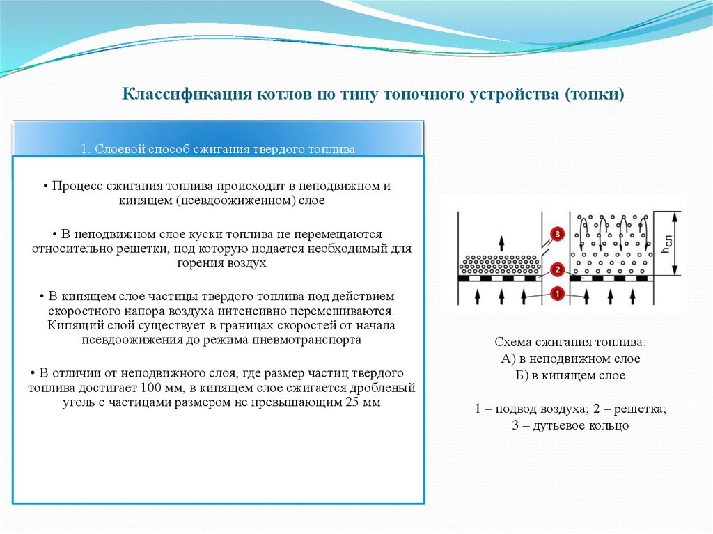 Типы котлов. Классификация паровых котлов по конструкции. Классификация котлов по паропроизводительности. Классификация паровых котлов по давлению. Котлы классификация.