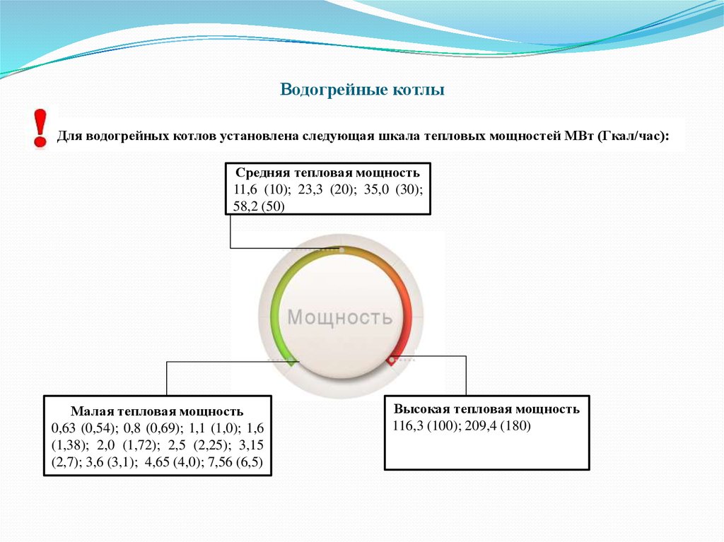 Водогрейные котлы презентация