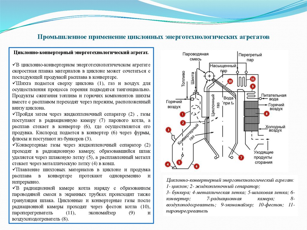 Почему мигает котел. Схема периодической продувки парового котла. Продувка котла схема. Верхняя продувка парового котла Назначение. Сепаратор продувки для котла де 10.