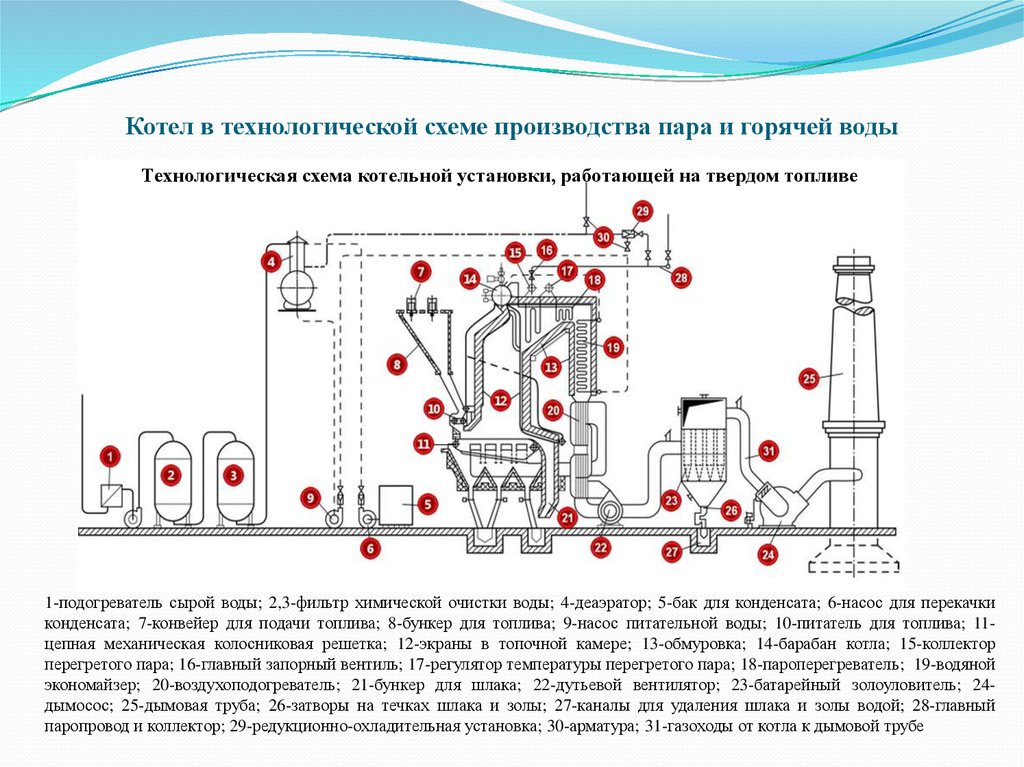 Схема работы котла