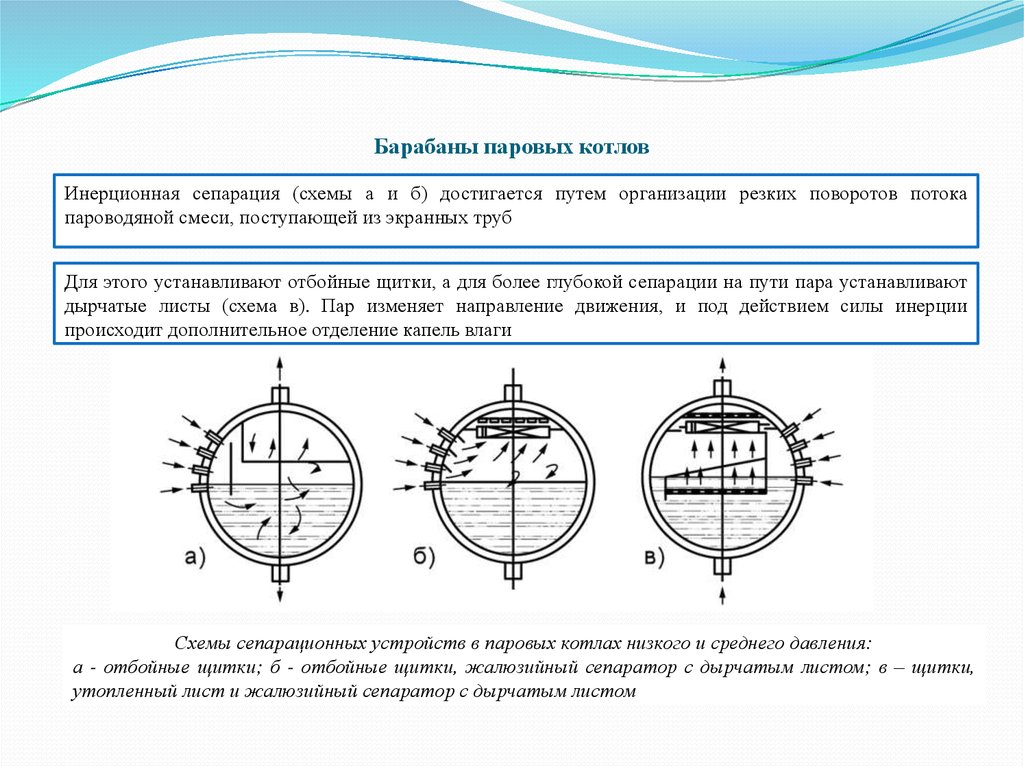 Барабаны котлов. Сепаратор в барабане котла парового. Барабан котла схема. Сепарационное устройство барабана котла. Сепарация пара в барабане котла.