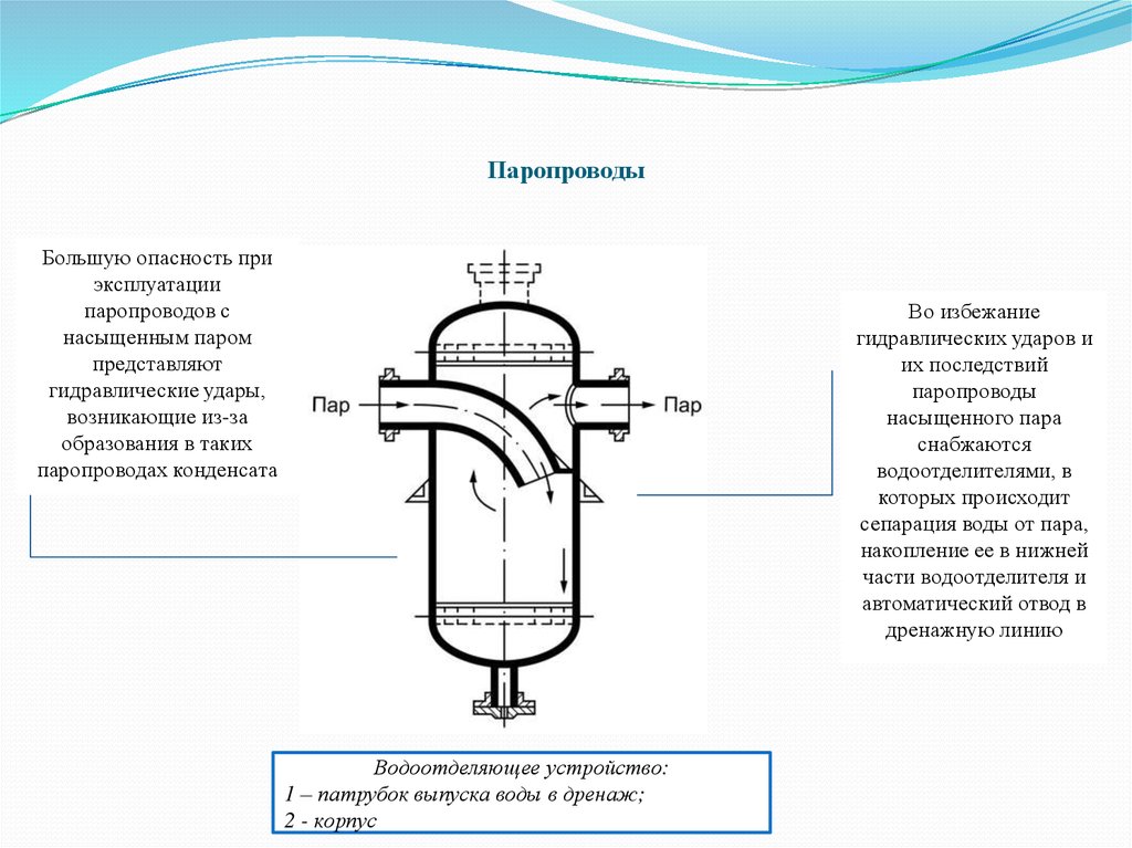 Конденсатоотводчик для пара на схеме