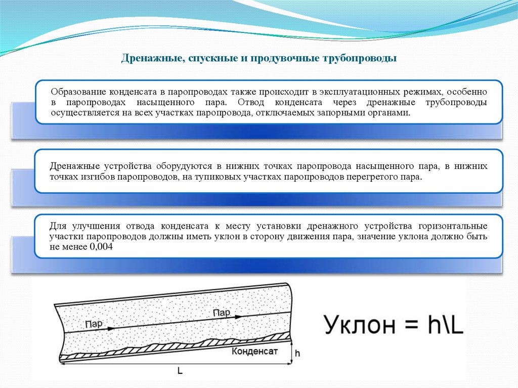 Дренажная труба уклон на метр