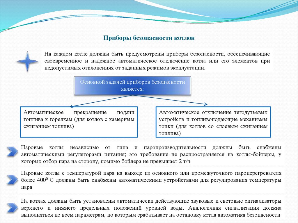 Правила безопасности котлов