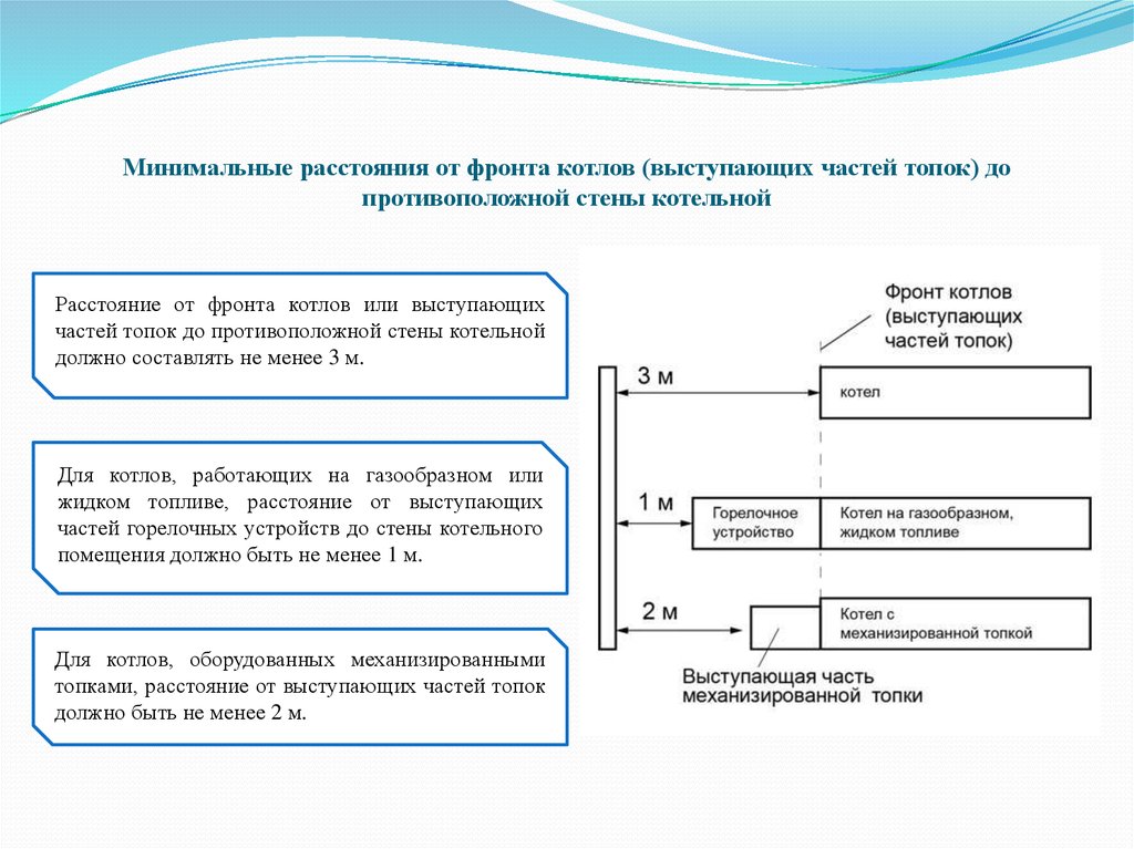 Каково минимальное расстояние. Расстояние от фронта котлов или выступающих частей топок. Расстояние от фронта котлов до противоположной стены. Расстояние между фронтами котлов. Расстояния от котлов или выступающих частей.