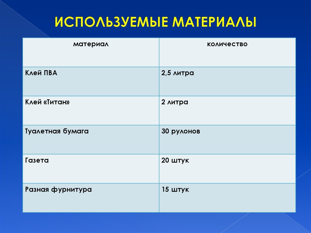 ИСПОЛЬЗУЕМЫЕ МАТЕРИАЛЫ