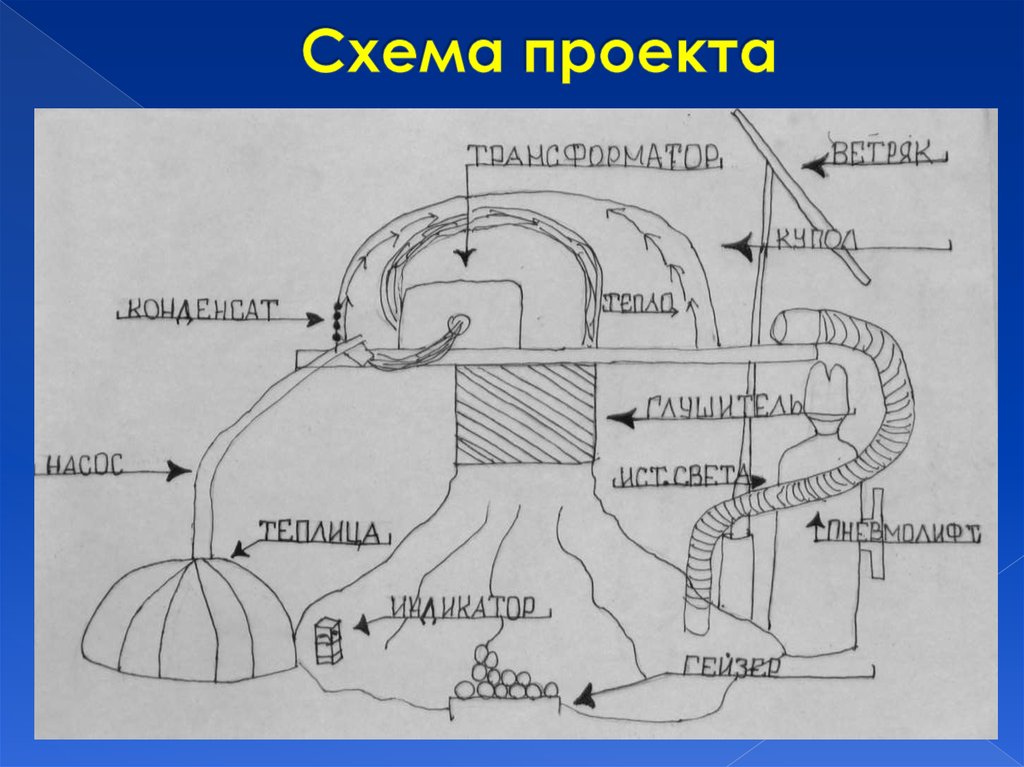 Схема проекта