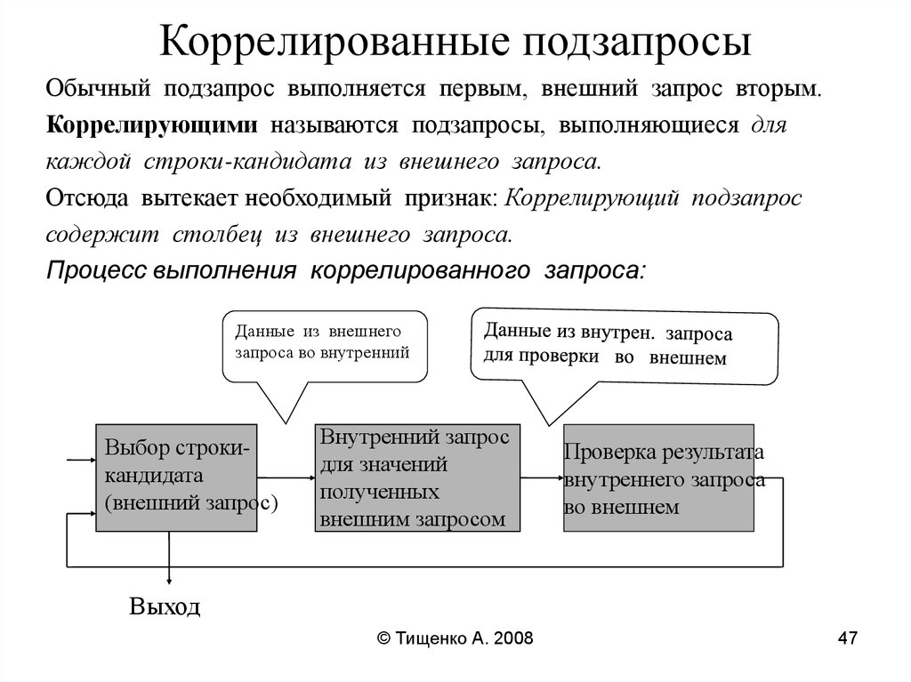 Коррелированный запрос