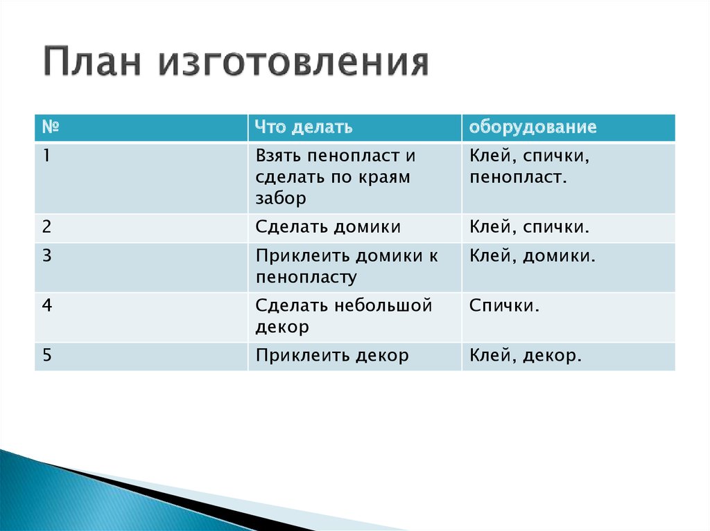 План изготовления