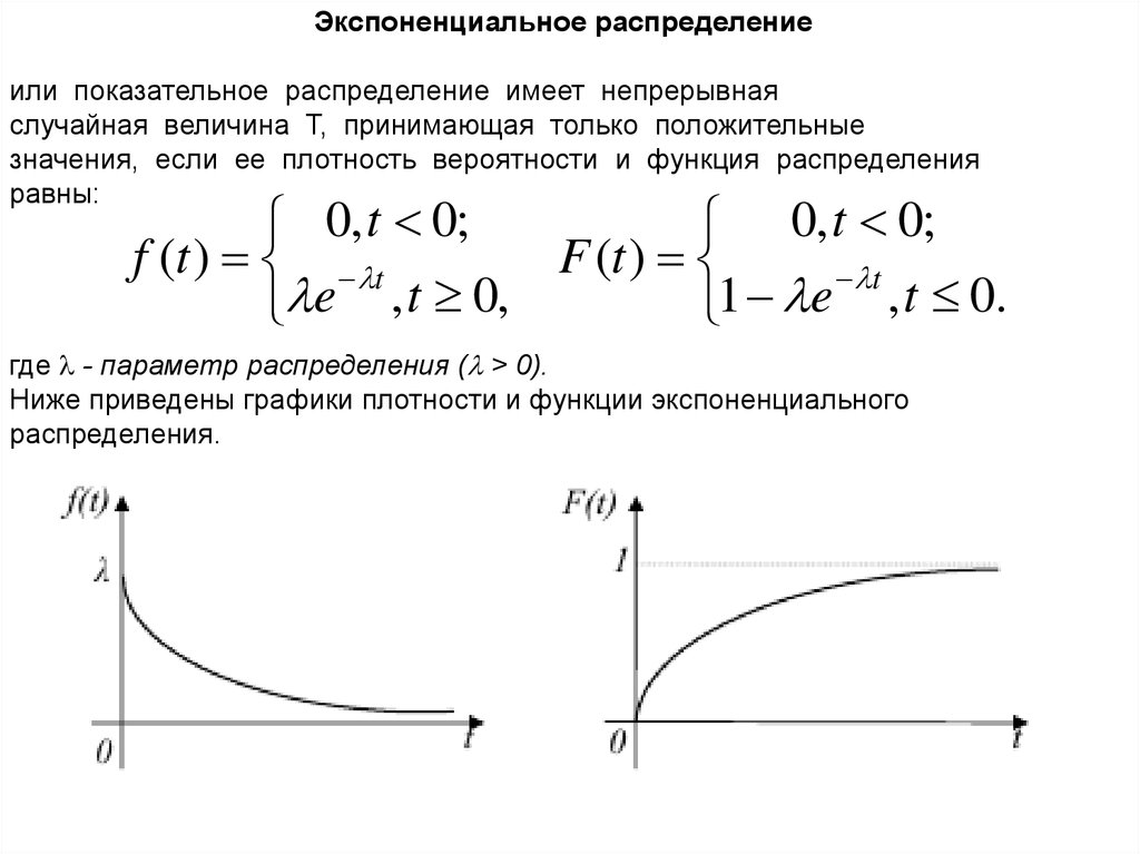 Экспоненциальные случайные величины. Экспоненциальное распределение с параметром лямбда. Плотность в показательной вероятности. Функция распределения экспоненциального распределения. Дисперсия показательного распределения.