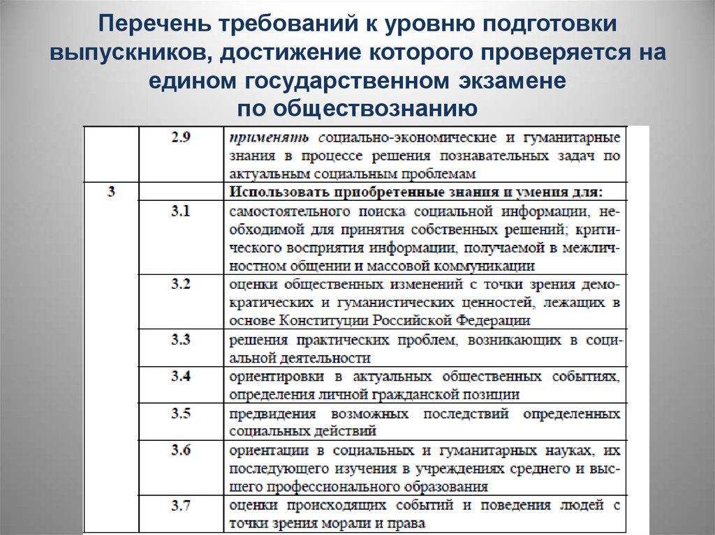 Что входит в перечень требований к подготовке менеджера волонтеров руководителя проекта