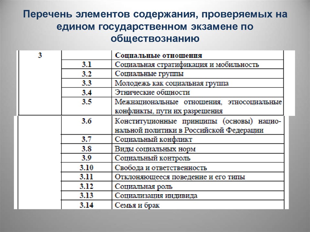 Фипи планы по обществознанию егэ