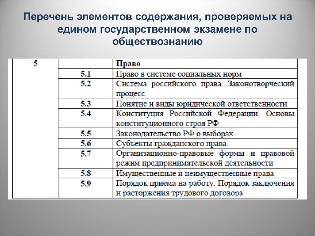 Кодификатор планов егэ по обществознанию