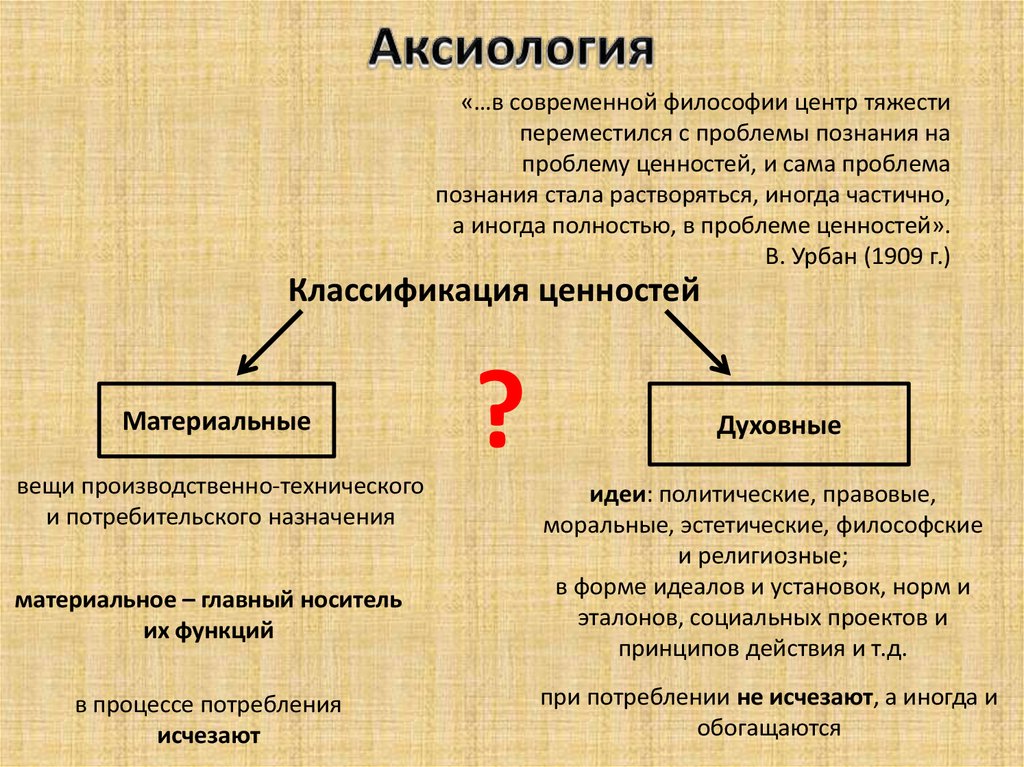 Центры философии. Аксиология. Понятия аксиологии. Проблема ценностей в философии. Аксиологическая философия.