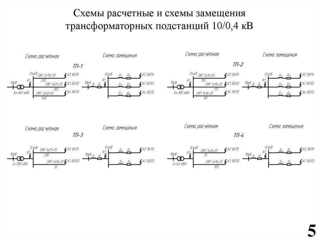 Схема замещения кабельной линии 10 кв