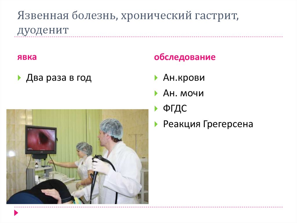 Диспансерных хронический гастрит. Диспансеризация язвенной болезни. Язвенная болезнь диспансерное наблюдение. Диспансеризация при хроническом гастрите. Диспансеризация пациентов с хроническим гастритом.