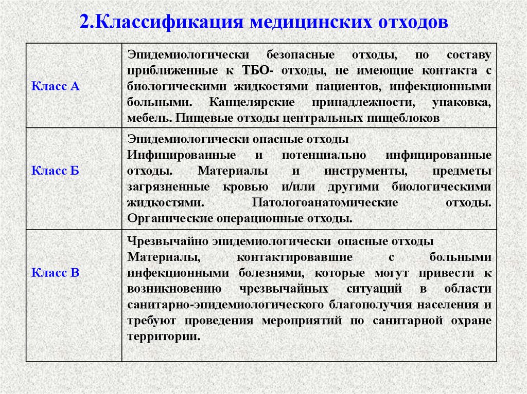 Санитарно эпидемиологические требования к обращению с медицинскими отходами презентация