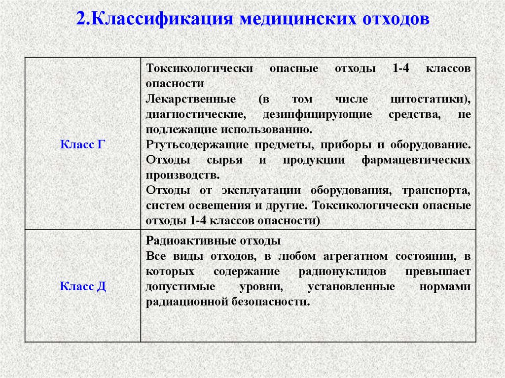 Классификация медицинских отходов