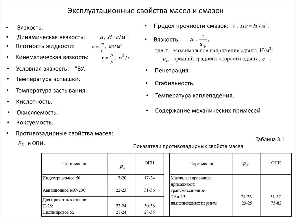 Основные свойства масло