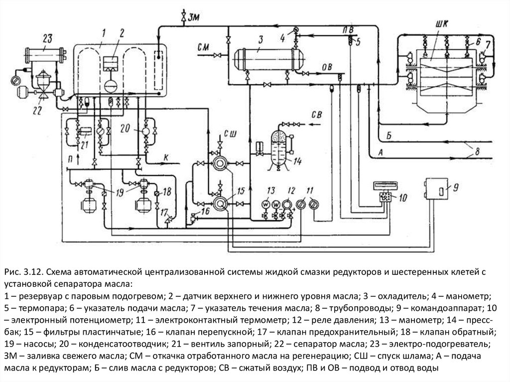 Электрическая схема сепаратора