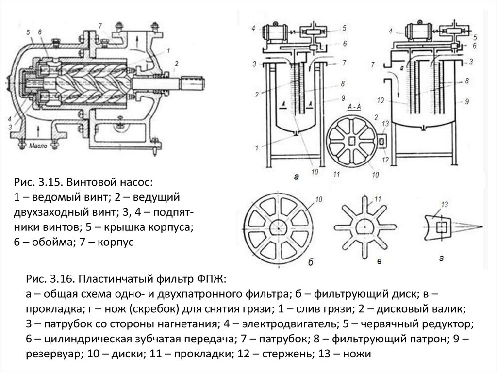 Шнековый насос схема