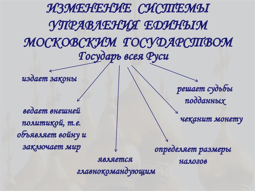 Что изменилось в системе управления московским государством