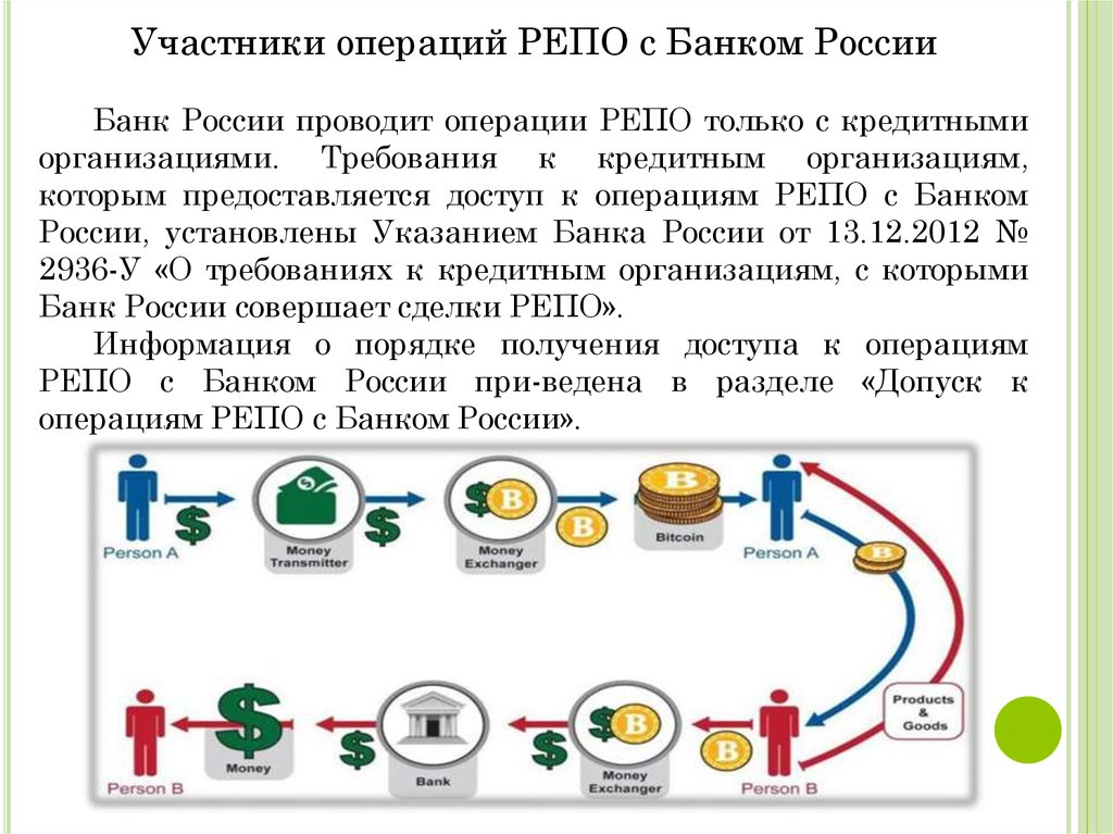 Характеристики и общая классификация сделок с ценными бумагами на открытом рынке: прямые сделки и обратные сделки РЕПО - online presentation