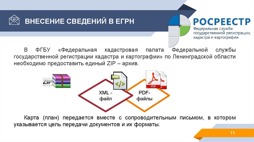 Внесение данных егрн