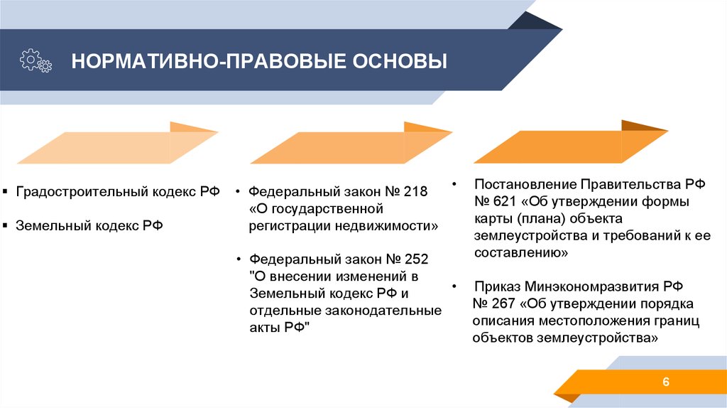 Схема нормативно правовой базы регулирующей кадастровые отношения