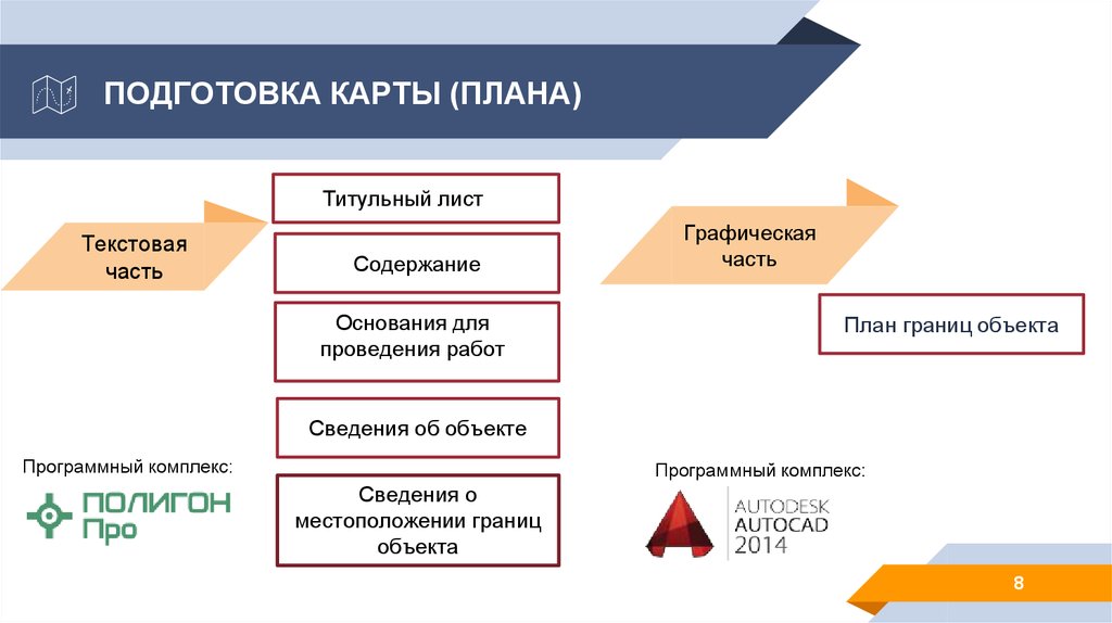 Подготовка карты плана охранной зоны