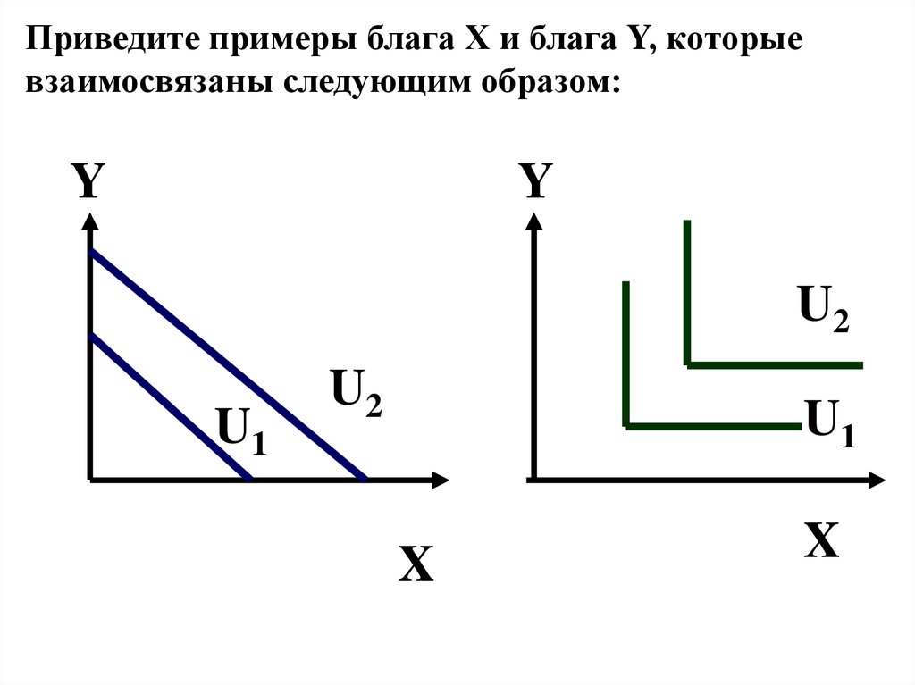 Hilbert Space Methods in Partial