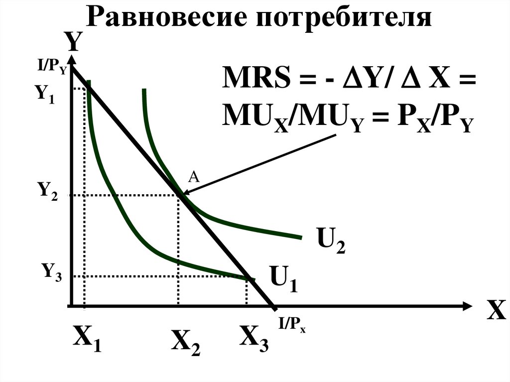 Рыночное равновесие потребителя. Равновесие потребителя это в экономике кратко. График равновесия рационального потребителя. Положение равновесия потребителя. Равновесие потребителя формула.