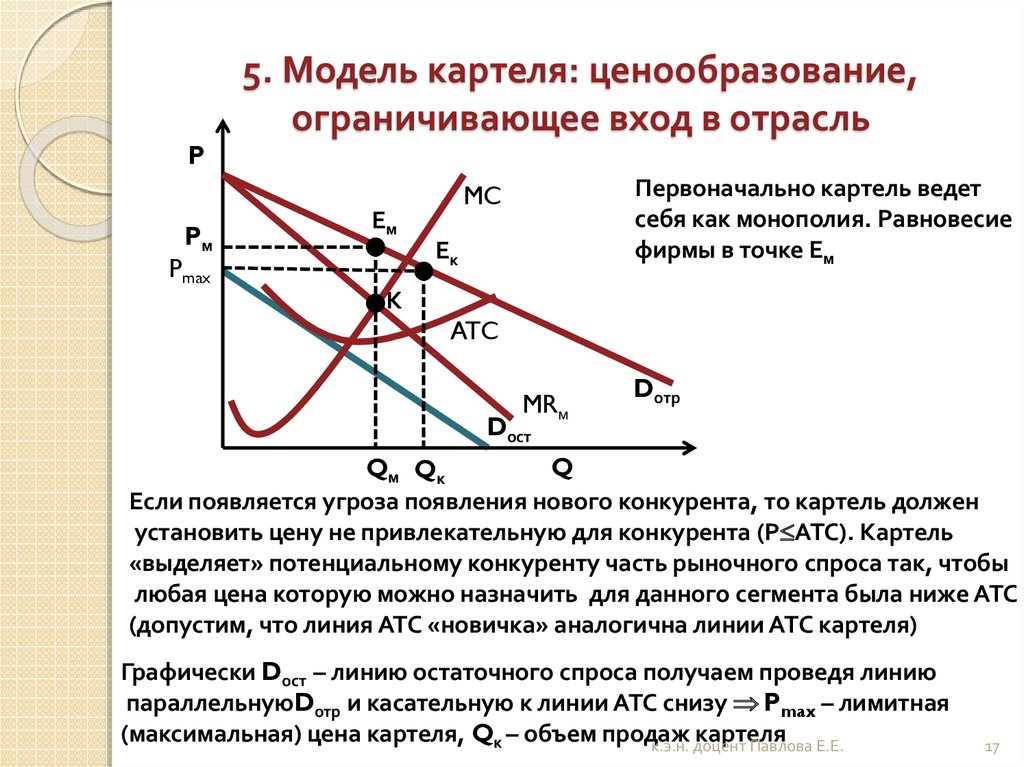 План ценообразование в условиях рынка