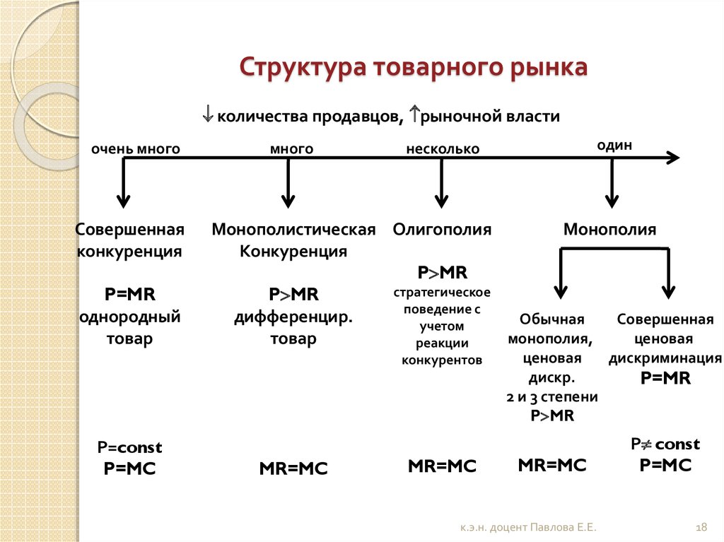 Порядок анализа товарных рынков