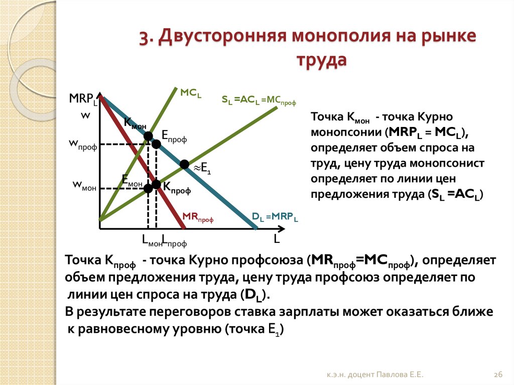 Профессиональной точки. Двухсторонняя Монополия на рынке труда характеризуется. График двусторонней монополии на рынке труда. Модель двусторонней монополии на рынке труда характеризуется. Монополия на рынке труда.