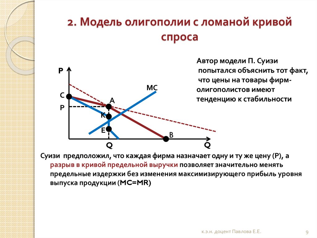 Курсовая работа по теме Модели ценообразования в условиях олигополии