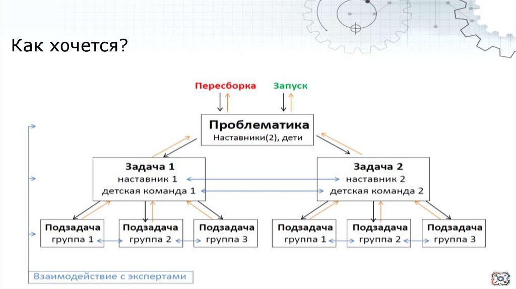 Инфраструктурные задачи проекта