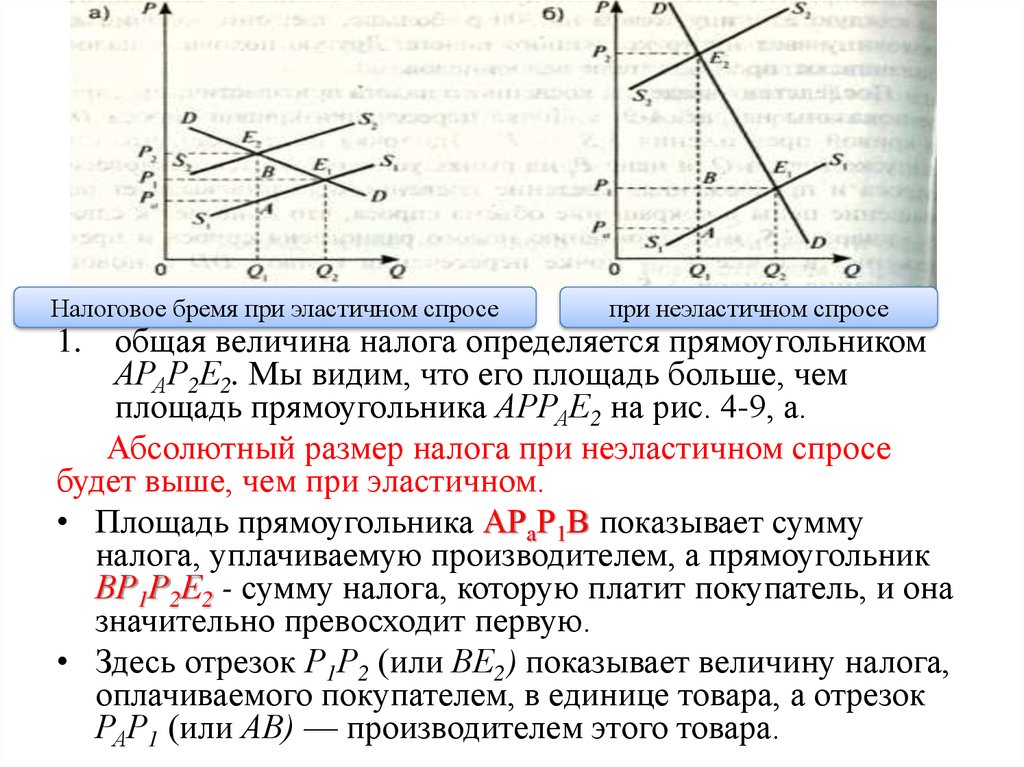 Величина налога. Практическое применение теории эластичности. Налоговое бремя при эластичном спросе. Практическое применение концепции эластичности. Величина налогового бремени.