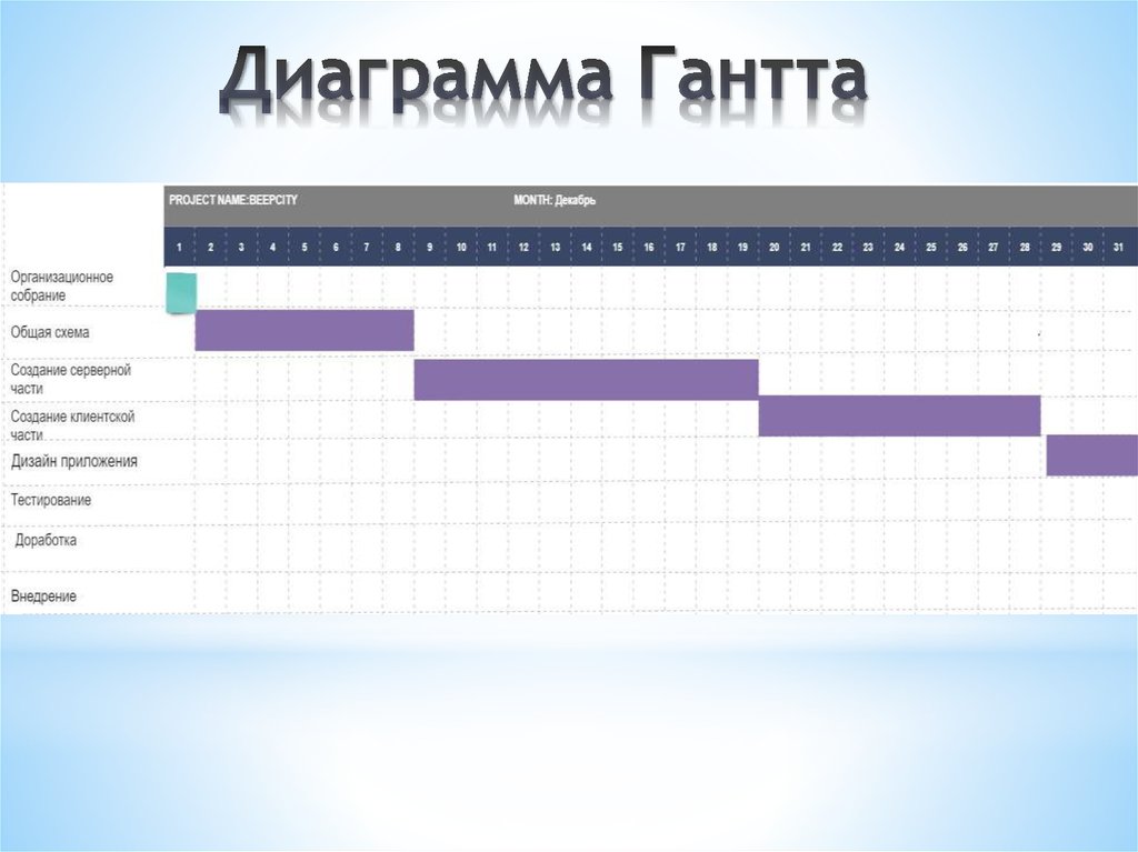 Диаграмма ганта презентация