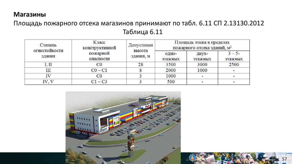 Противопожарная площадь этажа