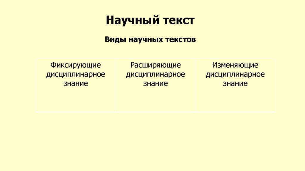 Укажите научный текст