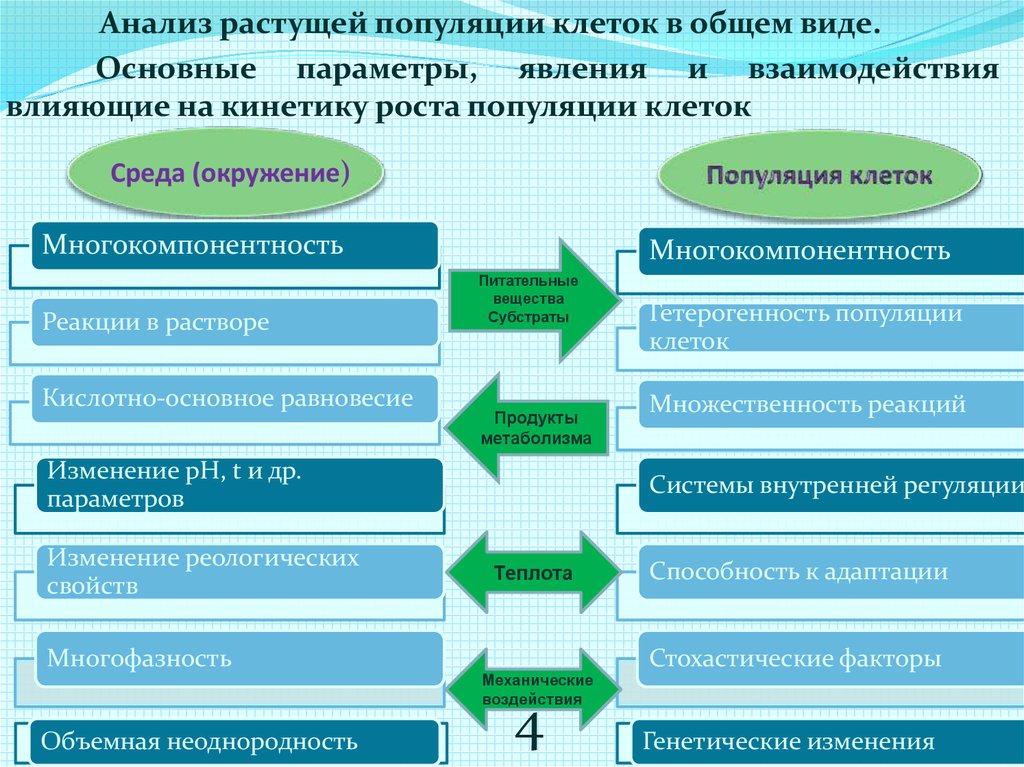 Объемный фактор