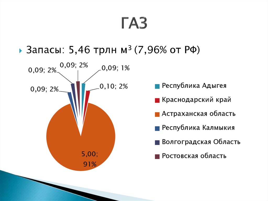 Ресурс юг