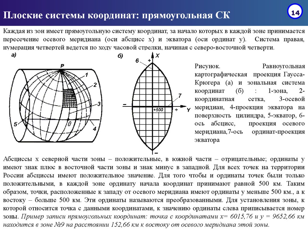 Виды осей координат. Зональная система прямоугольных координат Гаусса-Крюгера. Геодезическая система прямоугольных координат Гаусса.. Плоские прямоугольные координаты Гаусса-Крюгера. Плоская система координат.