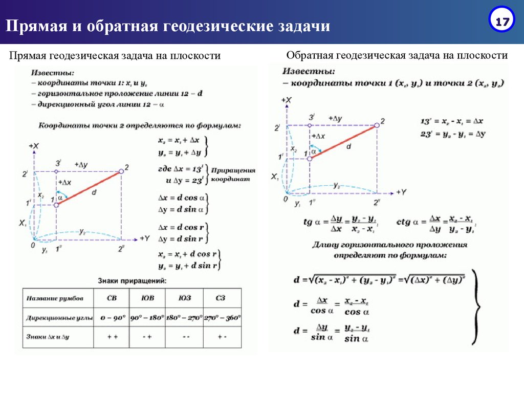 Основы геодезии и топографии - презентация онлайн