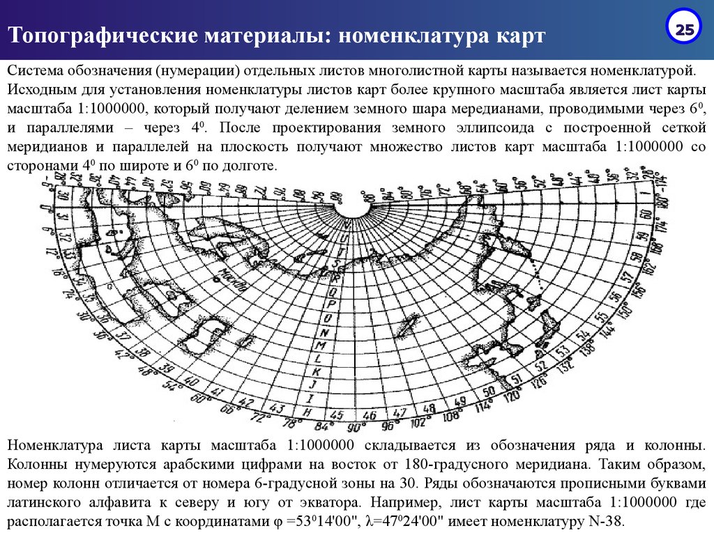 Номенклатура карт и планов