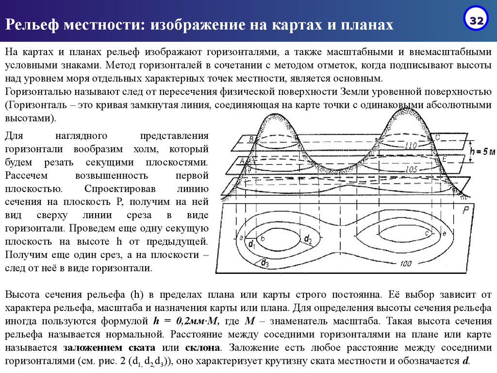 Смежные горизонтали