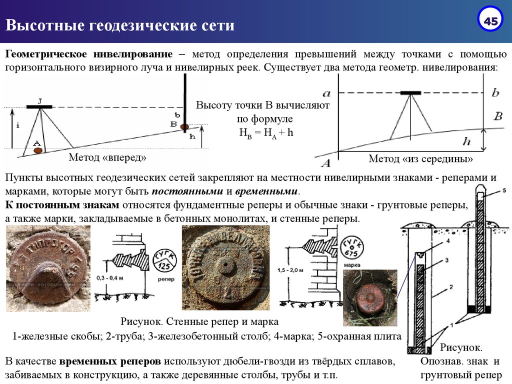 Точки измерений. Метод из середины нивелирование. Высотные методы геодезических измерений. Схема геометрического нивелирования. Методы нивелирования в геодезии.