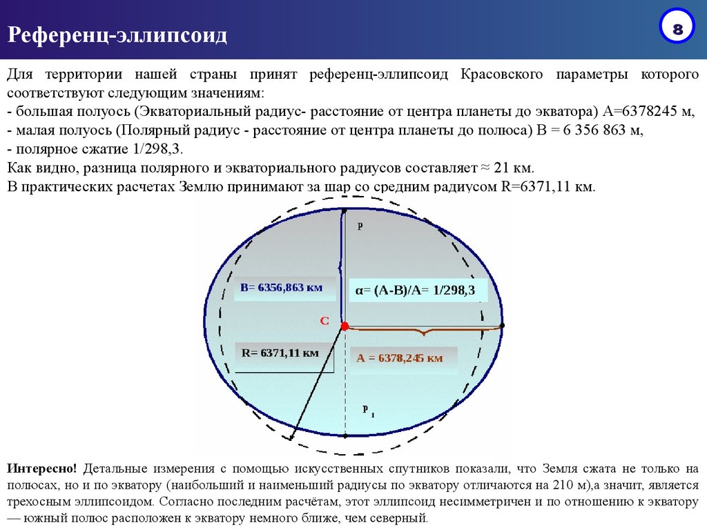 Наибольший экваториальный радиус земли