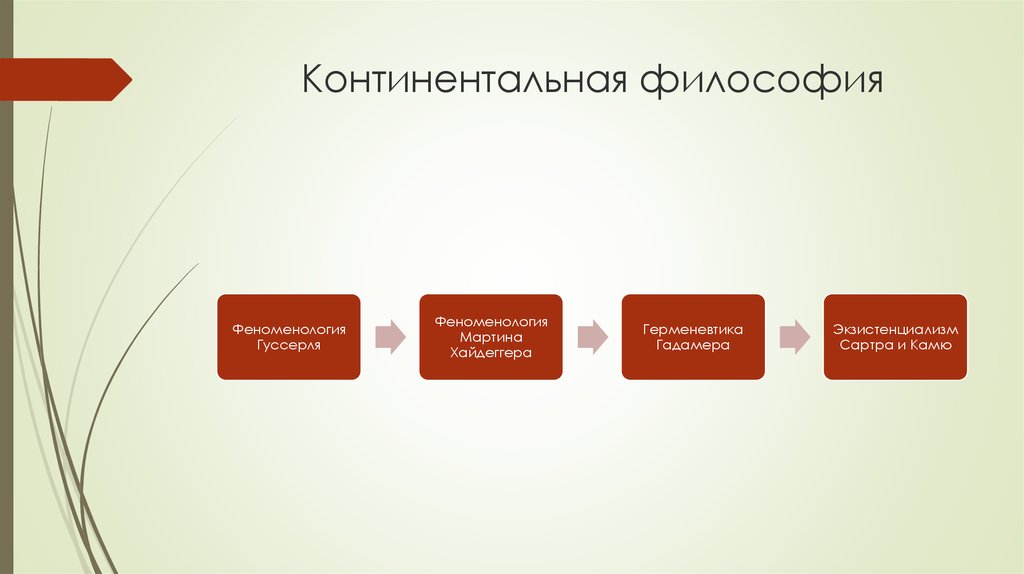 Отличие континентальной. Континентальная философия представители. Аналитическая и Континентальная философия. Континентальная школа философии. Континентальные философы.